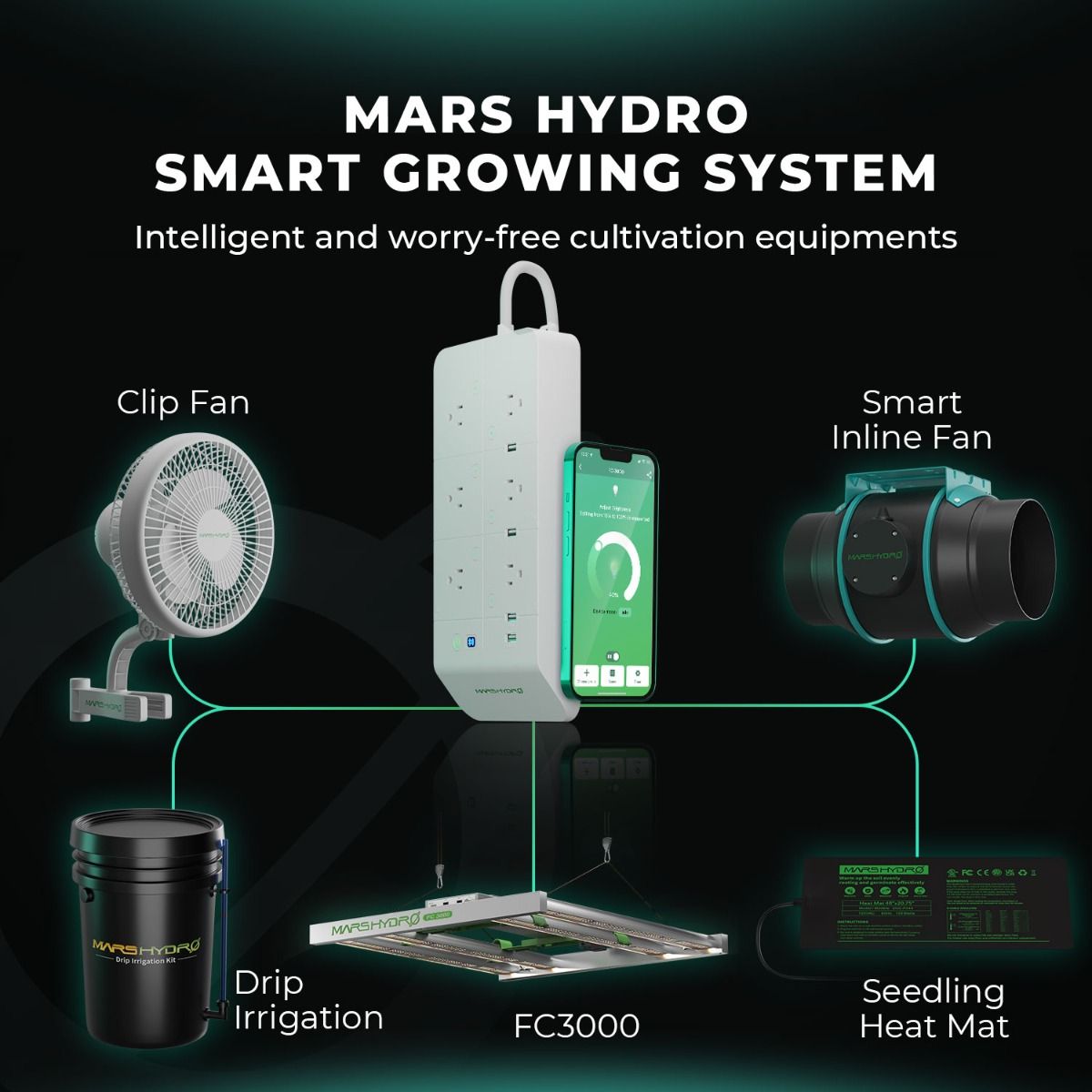 Mars Hydro Smart FC3000-EVO 300W Samsung LM301H EVO LED Grow Light
