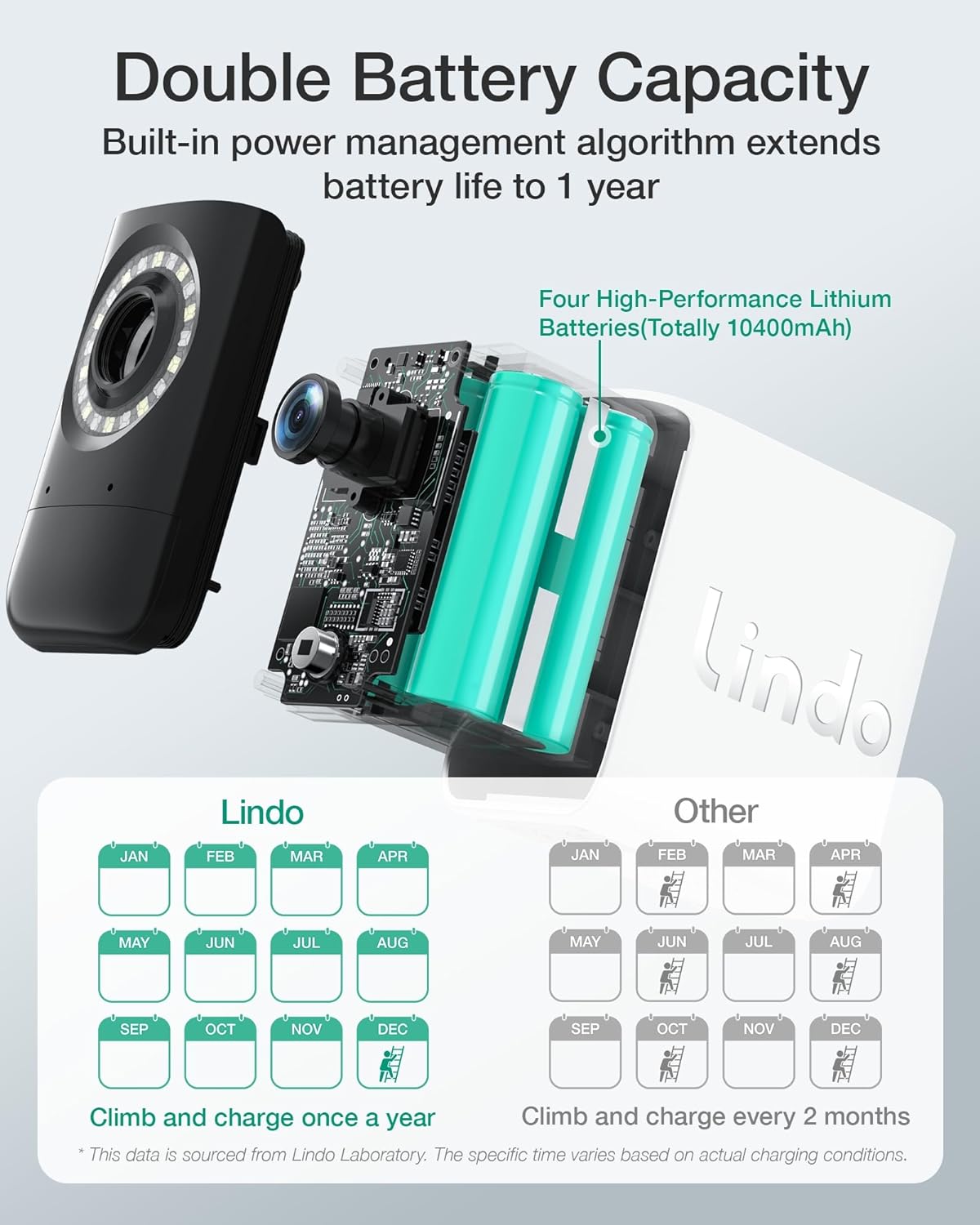 Lindo Pro 2K Battery Outdoor Security Camera Wireless-2 Pack, 600-Lumen Ultra Bright Spotlight for Crisp Full Color Night Vision, 365-Day Battery Life